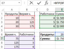 データリスト内の値を見つける Excel テーブル内の正しい数値を見つける方法