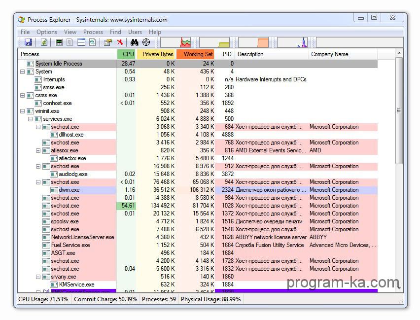 Program explorer. Программа process Explorer. Программа мониторинг процессов. Process Explorer как пользоваться. Process Utility.