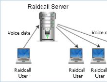 ხმოვანი კომუნიკაციის პროგრამა RaidCall: როგორ გამოვიყენოთ, რეგისტრაცია და პარამეტრები