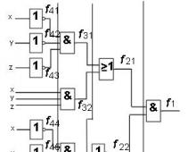 Algorithm for constructing logical circuits